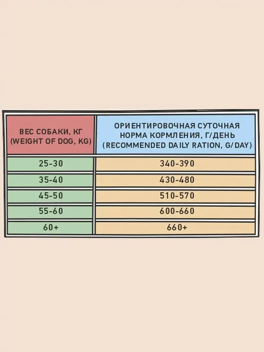 Сухой корм Zillii для собак, крупные, индейка, ягненок, 15 кг, фото 3