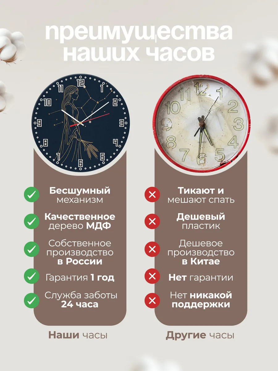 Часы настенные бесшумные Знак зодиака Дева 33 см — фото 10