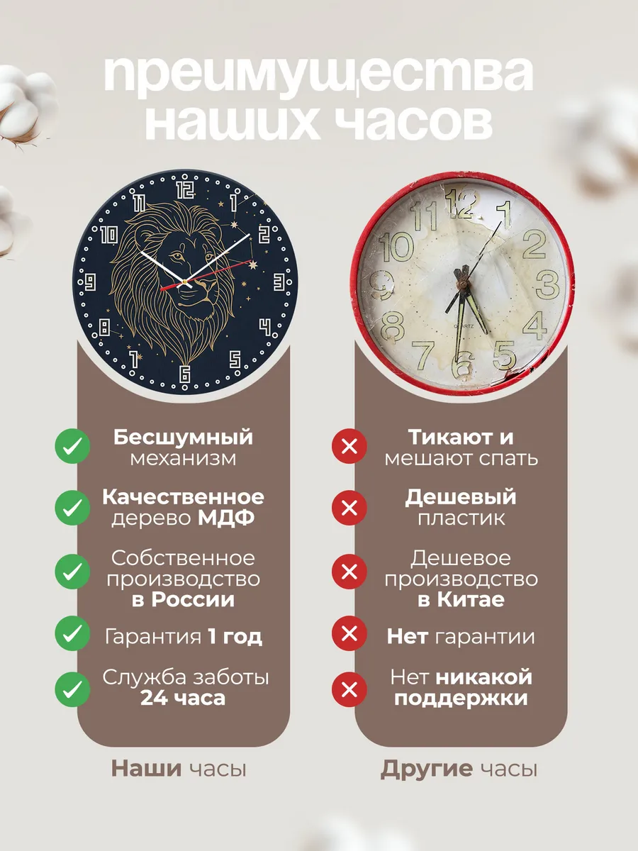 Часы настенные бесшумные Знак зодиака Лев 33 см — фото 10