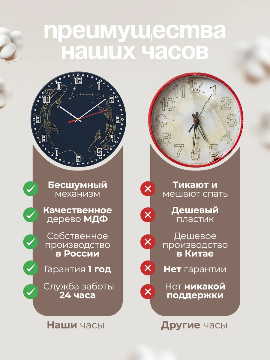 Часы настенные бесшумные Знак зодиака Рыбы 33 см — фото 10