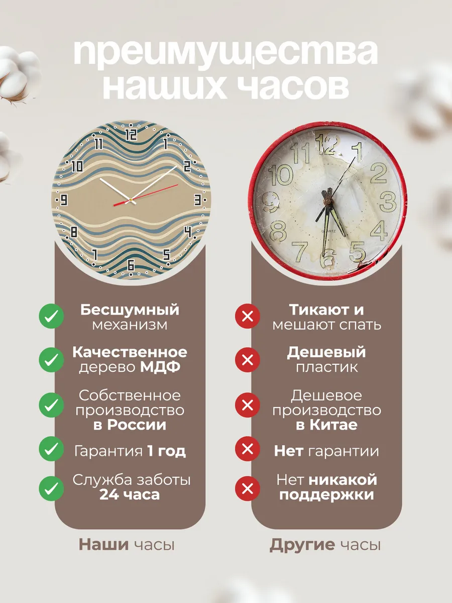 Часы настенные бесшумные Волны синие графика 33 см — фото 10