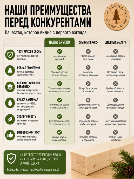 Природно Брусок строительный комплект 9 штук, 6 шт, фото 6