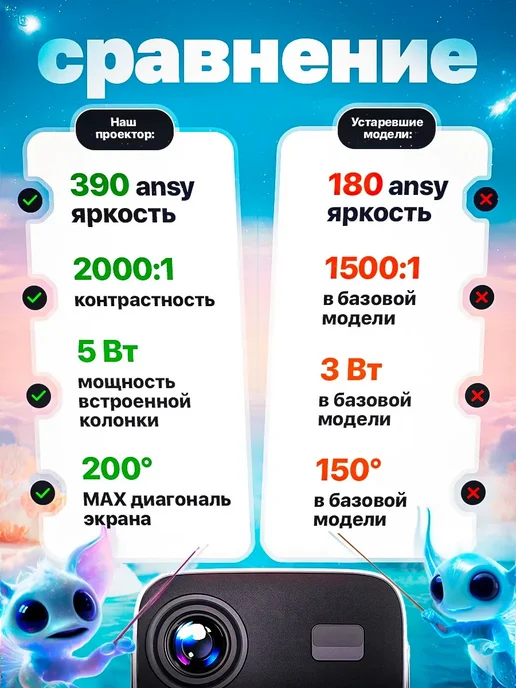 ANVATA Проектор фильмов портативный LED, серый, фото 5