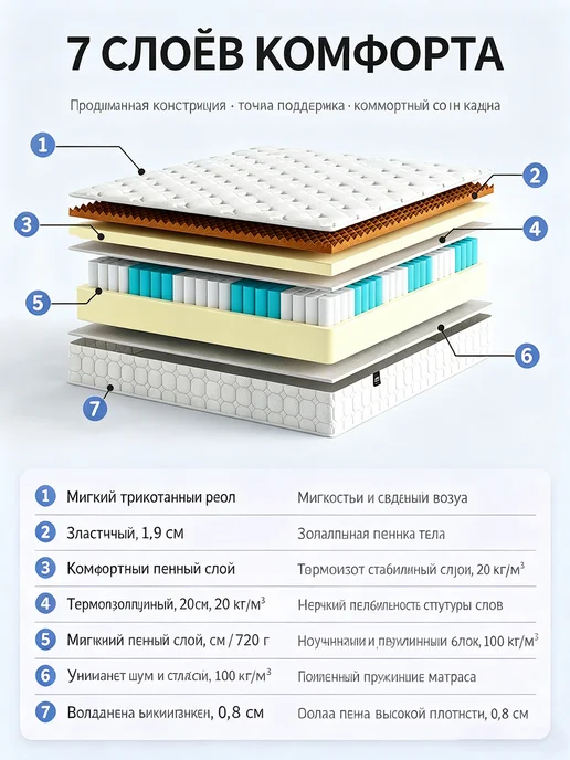 Матрас 120х200 на кровать пружинный ортопедический, 120x200, фото 2