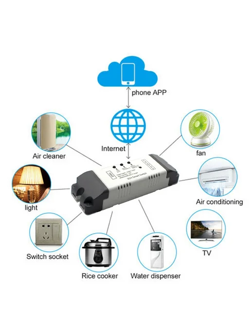 Scimagic-RC 2ch WiFi реле 85-250V RF, вариант, фото 6