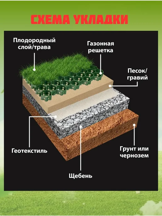 Газонная решетка пластиковая черная 55х34х3,2cм 6 штук, зеленый, фото 4
