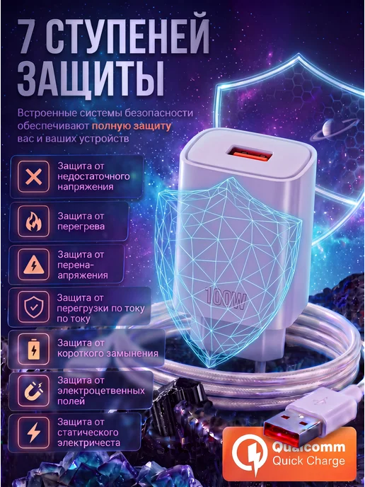 etronic Зарядное устройство 100W PD QC для iPhone и Android, 100 Вт, фото 3