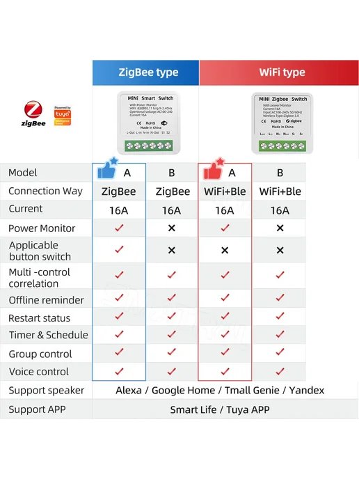 SZKOSTON Модуль умного переключателя Tuya ZigBee Wi-Fi 16А W, вариант, фото 7