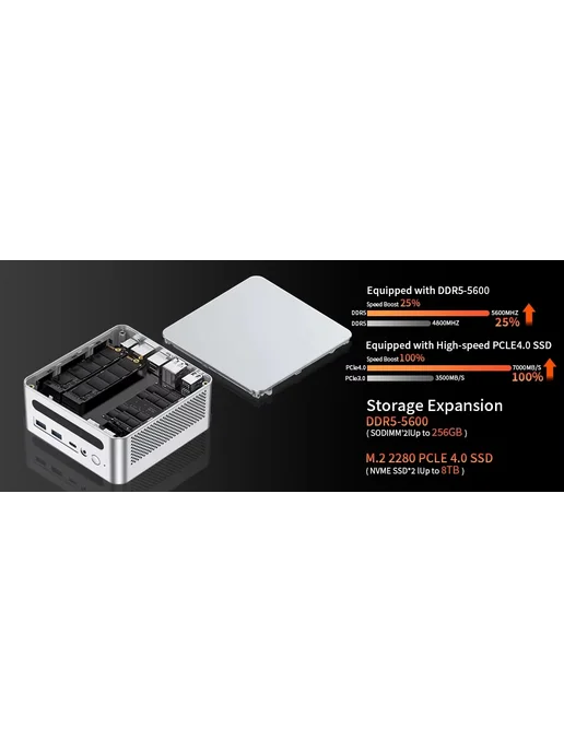 Нет бренда Мини-ПК AMD Ryzen 7 8845 8 ядер, серый, фото 6