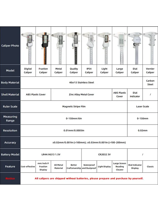 Tooleye Цифровой штангенциркуль 150 мм, IP54 Caliper, Цифровой 150 мм Box, фото 7