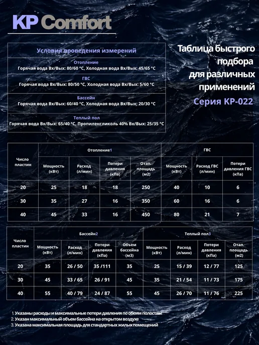 Теплообменник пластинчатый паяный KP-022-20 для отопления, Г, вариант, фото 3