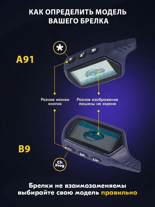 Брелок (пульт) совместимый StarLine B9. KGB FX7. SkyGuard 9, вариант, фото 3