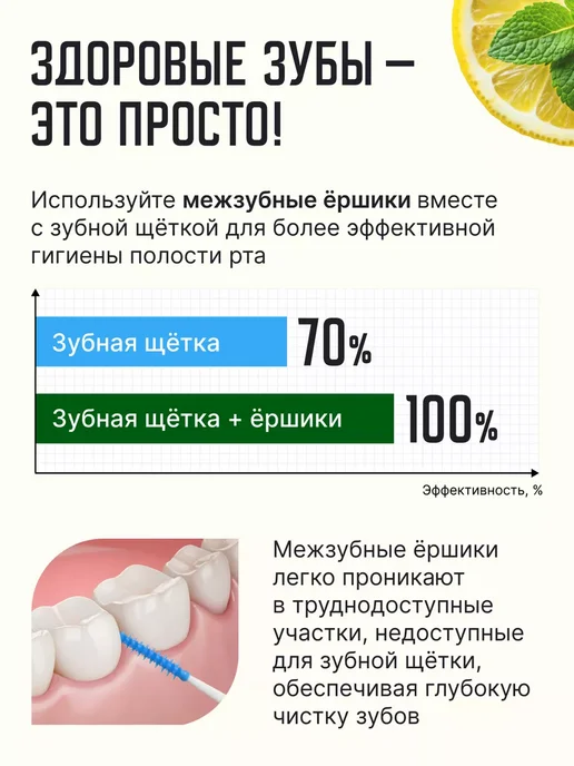 Межзубные ершики зубные для брекетов и зубов набор, вариант, фото 5