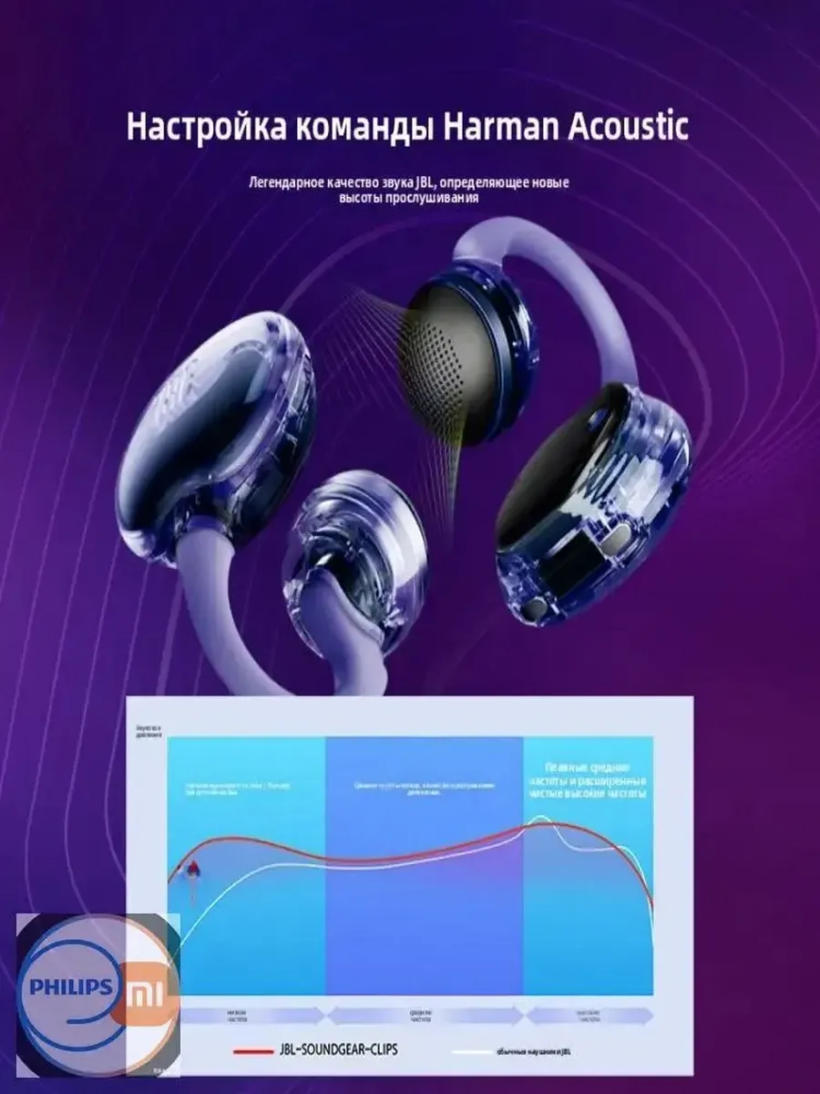Наушники беспроводные с шумоподавлением JBL Soundgear — фото 6