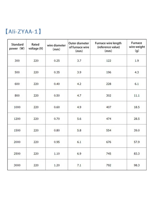 JETTING Нагревательный элемент спираль 220В 300-3000Вт серый, 3000 Вт, в упаковке 87 г, фото 7